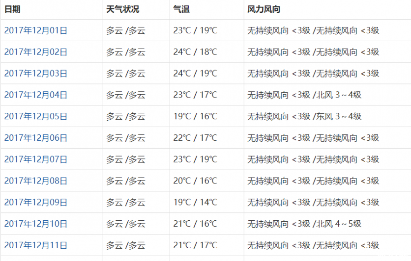 香港12月份穿什么衣服 香港星光大道开放了吗+交通 香港12月份穿什么衣服 香港星光大道开放了吗+交通