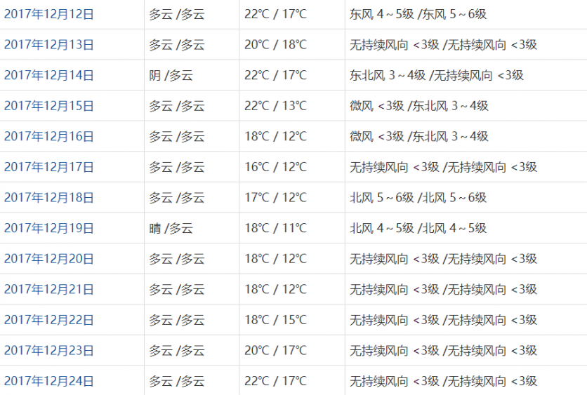 香港12月份穿什么衣服 香港星光大道开放了吗+交通 香港12月份穿什么衣服 香港星光大道开放了吗+交通