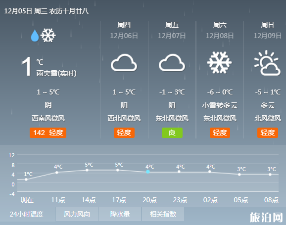 西安12月份会下雪吗 2019西安什么时候下雪 西安12月份会下雪吗 2019西安什么时候下雪