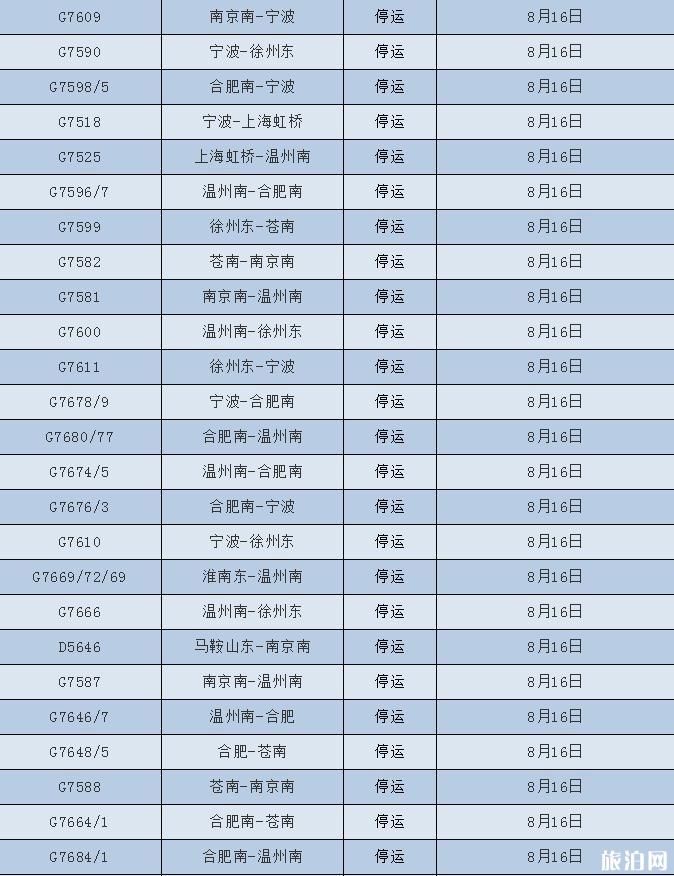 2018台风温比亚最新消息 台风温比亚对浙江上海旅游有哪些影响