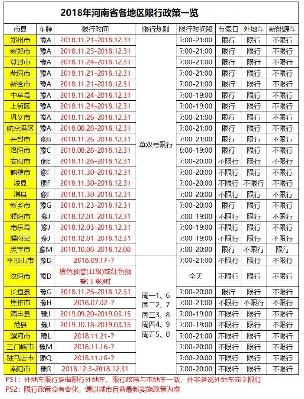 2018河南省最全限行时间表+区域+尾号+外地车限行政策 2018河南省最全限行时间表+区域+尾号+外地车限行政策