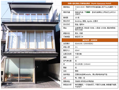 京都热门酒店6家测评 2020年最新版关西酒店攻略