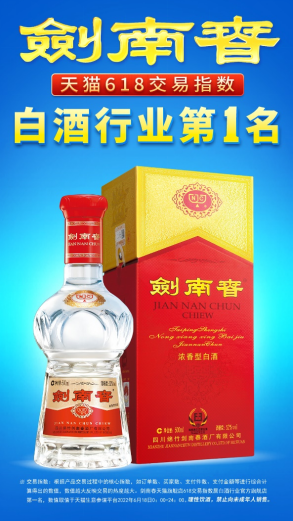 天猫618交易指数排行榜出炉，剑南春连续三年获第一！